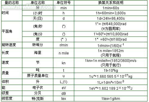 汽車水泵