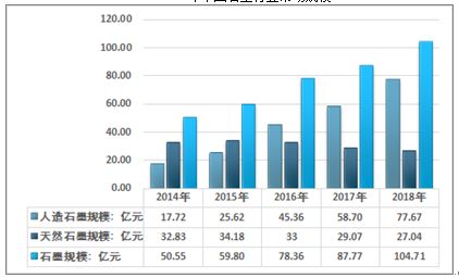 2021-2027年中國石墨市場分析與市場調(diào)查預測報告