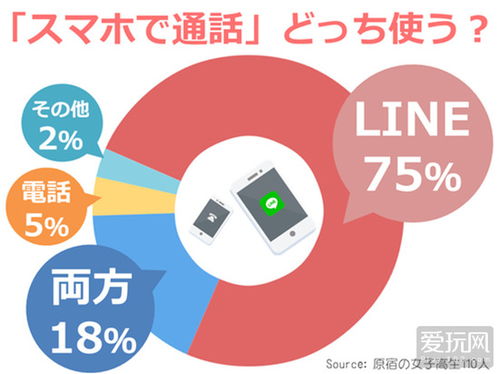 日本女子高中生社交應用使用偏好與市場動態調研報告